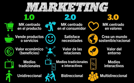 marketing-digital-1